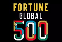 世界500强公布:中国有120家上榜 阿里300 腾讯331