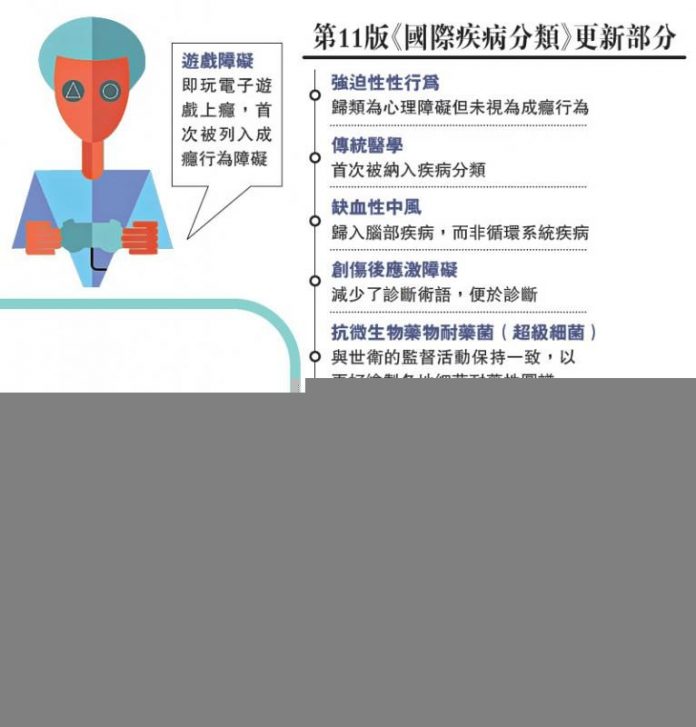 世卫闹乌龙 列“过劳”为疾病