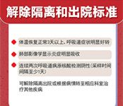 【圖解】有關新冠肺炎,已知權威信息