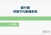 惠譽上調六大中資國有銀行生存力評級 反映中國金融改革取得進展