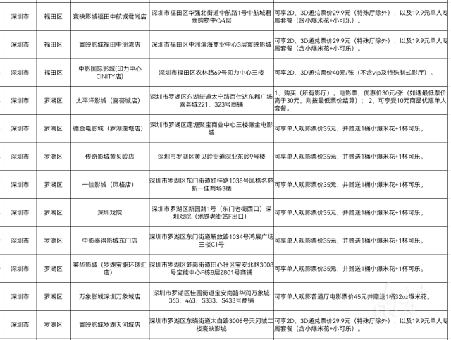 部分参与活动的影院。