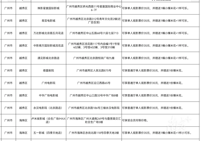 部分参与活动的影院。