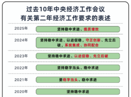 苦练内功,做更好的自己