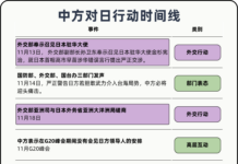 中方持续升级反制措施的核心所在