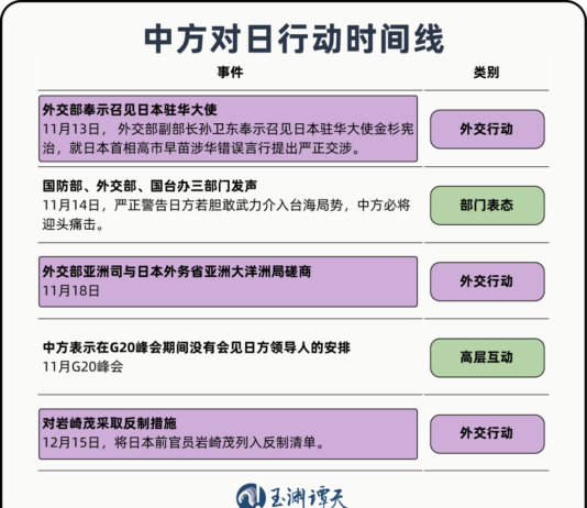 中方持续升级反制措施的核心所在