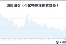 美以轰炸伊朗,油价飙涨,世界怎么看?