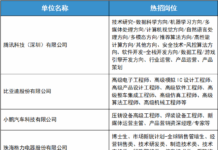 7万+好岗,两天双选!3月广州等你来