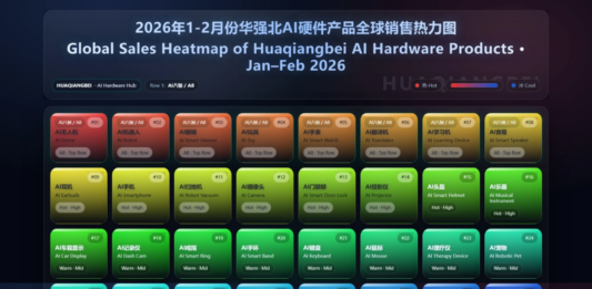 “科技广货”销售热力图来了!华强北AI硬件销售热力图发布