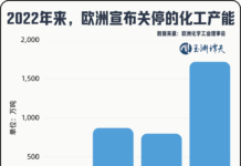 独家披露:欧盟若执意推动“产能过剩工具”,中方必将反制