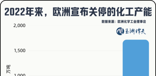 独家披露:欧盟若执意推动“产能过剩工具”,中方必将反制