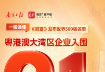 21家粤港澳大湾区企业上榜《财富》世界500强