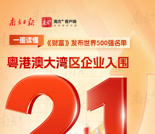21家粤港澳大湾区企业上榜《财富》世界500强
