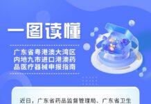 一图读懂《广东省粤港澳大湾区内地九市进口港澳药品医疗器械申报指南》